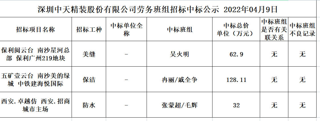 劳务资源部第二十次招标公示(图1)