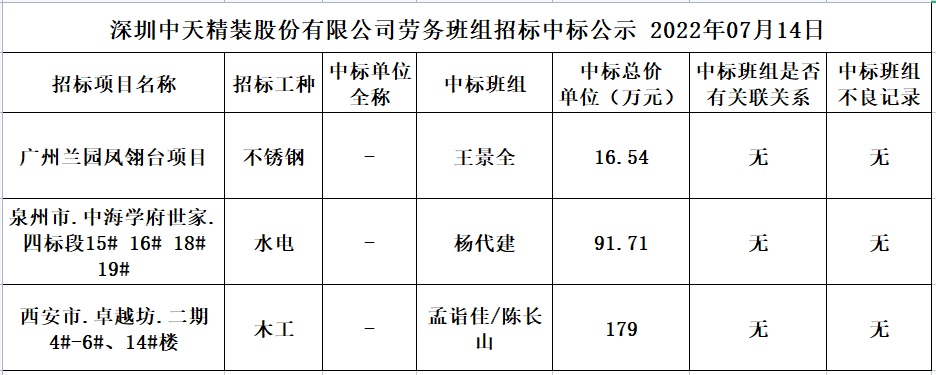 2022年6月20日劳务资源部第四十一次招标结果公示(图1)