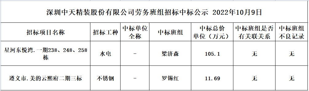 2022年9月14日劳务资源部第七十一次招标结果公示(图1)