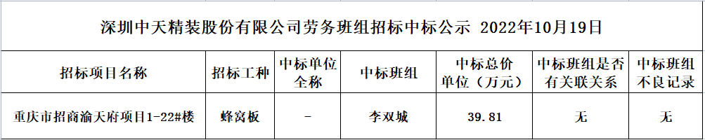 2022年10月19日劳务资源部第八十二次招标结果公示(图1)